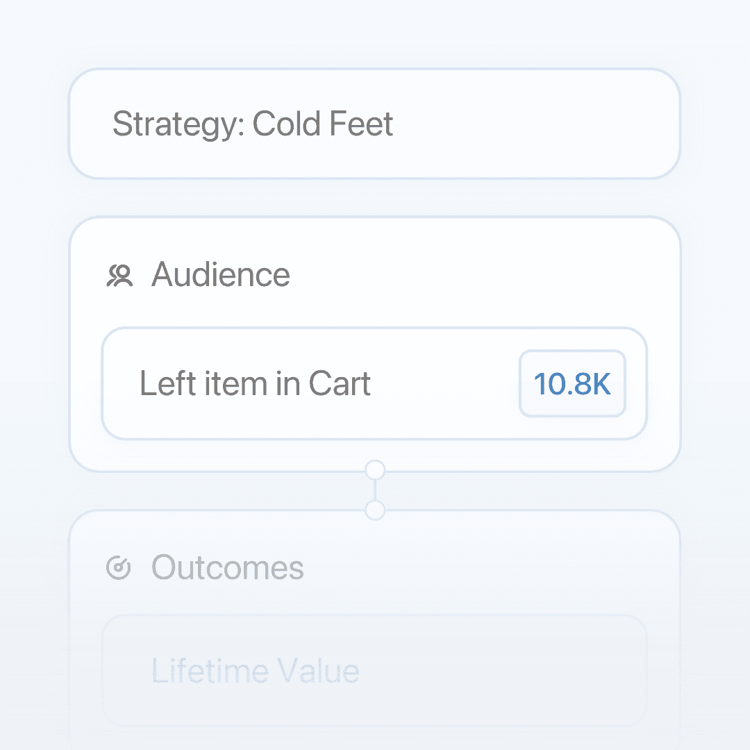 UI elements for a recommendation strategy named Cold Feet, with audience 'Left item in cart' and a list of outcomes.